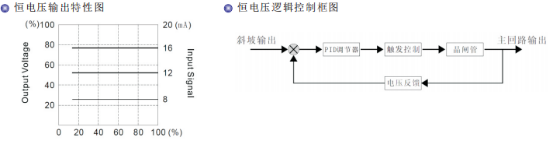 恒電壓控制模式.png